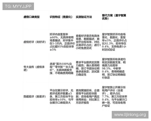 qy球友会最新网站用户评价与反馈分析帮助新手快速了解平台优势与使用心得
